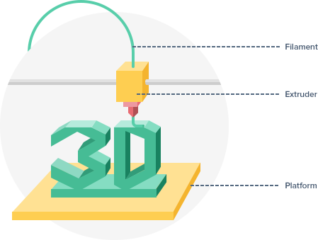 impresin 3d por FDM