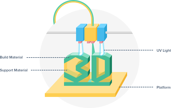 Impresin 3D bimateria en polyjet